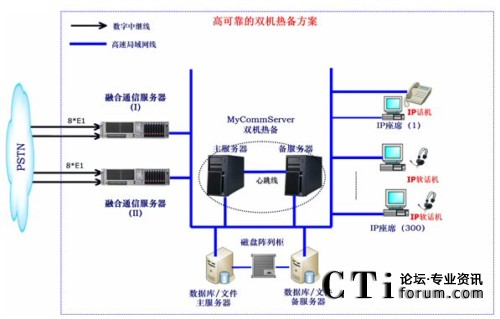 可靠的雙機(jī)熱備方案網(wǎng)絡(luò)結(jié)構(gòu)示意圖