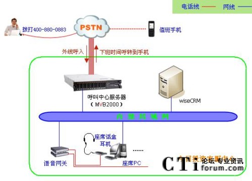  /></center> 　　今日投資客服中心系統(tǒng)極大的提高了今日投資辦公信息化程度，為今日投資的客戶管理、電話管理、客戶服務(wù)工作提供了技術(shù)支撐和保證。同時(shí)，今日投資客服中心系統(tǒng)是暢信達(dá)在證券投資行業(yè)典型案例，為以后此類項(xiàng)目的順利開展提供了寶貴的項(xiàng)目經(jīng)驗(yàn)。<p align=