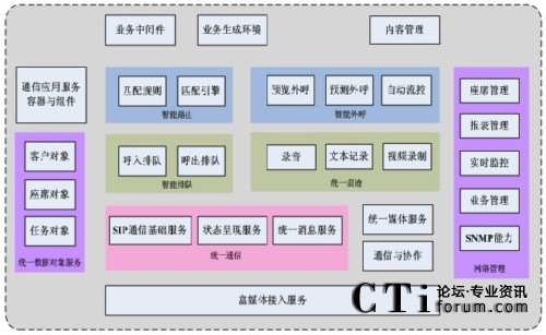 U3C系統(tǒng)架構(gòu)示意圖