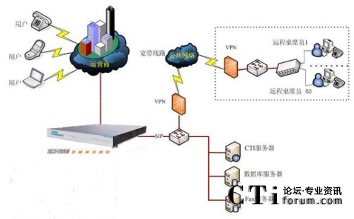 毅航ISX1000多媒體交換機網(wǎng)絡拓樸圖