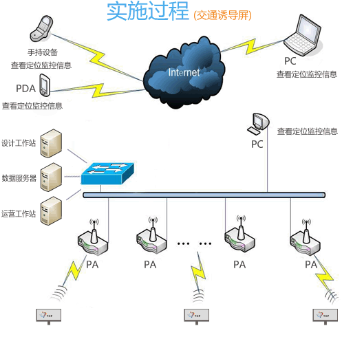 康碩展交通誘導(dǎo)LED顯示屏解決方案