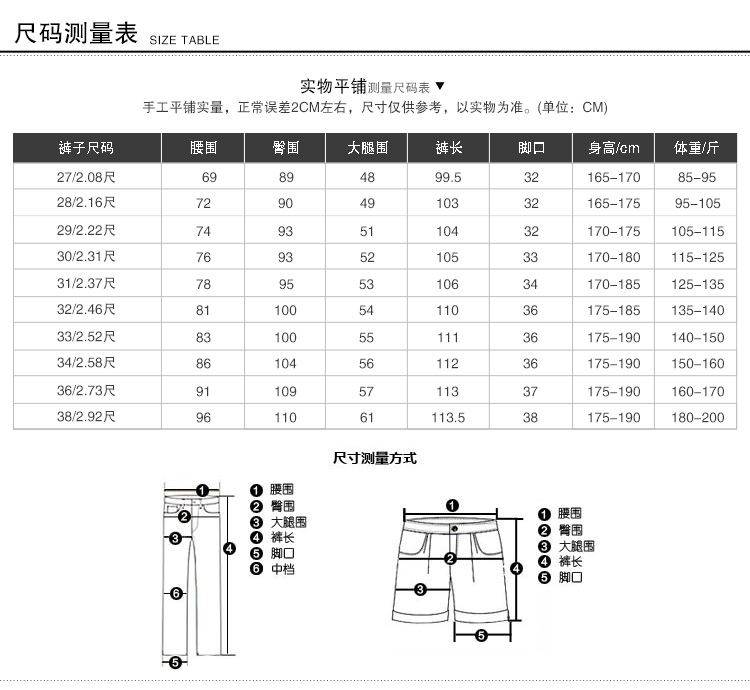 實(shí)物描述頂部參數(shù)部份模板