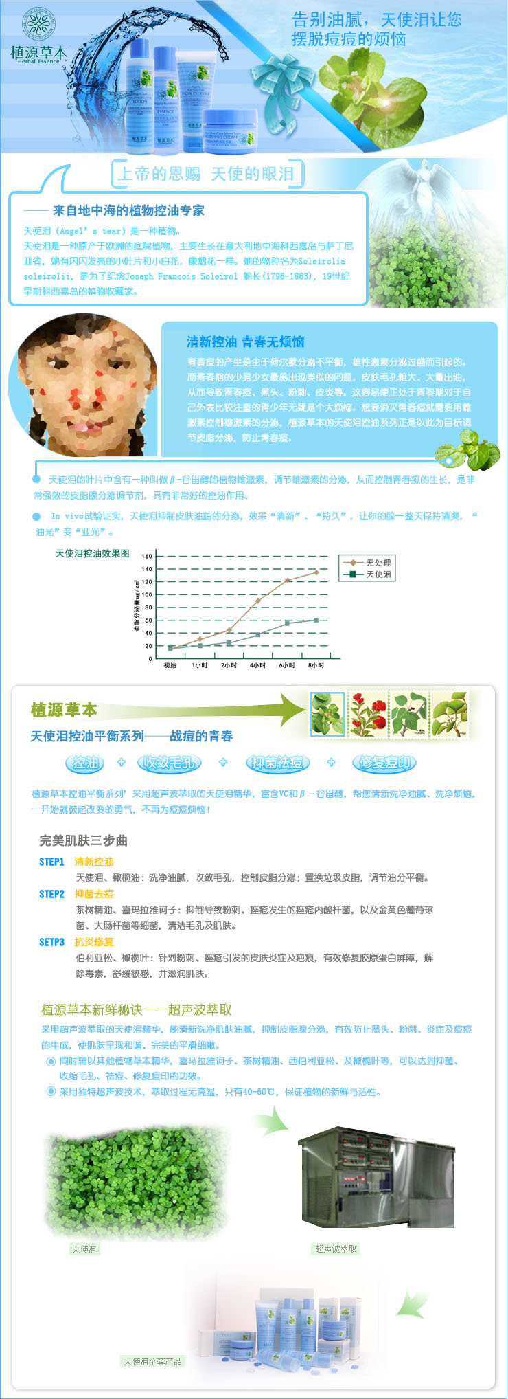 化妝品詳細說明文字描述